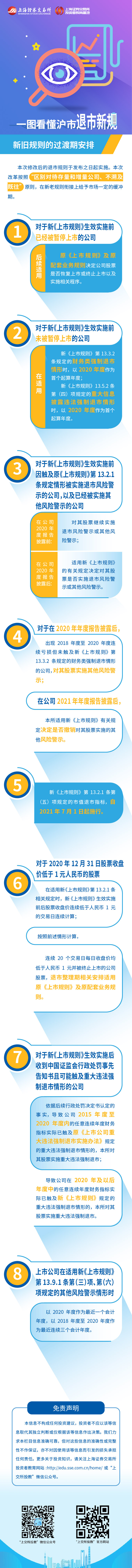 滬市退市新規(guī)第六篇：滬市退市新規(guī)之新舊規(guī)則的過(guò)渡期安排.jpg