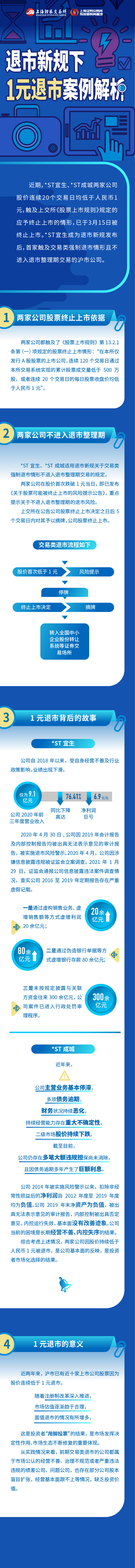 滬市退市新規(guī)第八篇：一圖看懂退市新規(guī)下1元退市案例解析.jpg